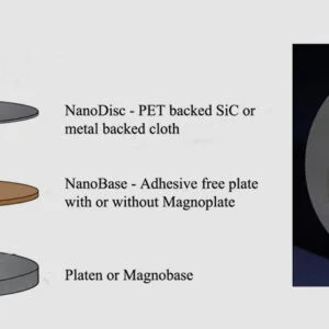 NanoFix Silicon Carbide System